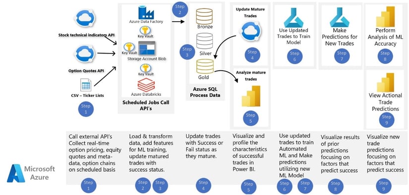 System Implementation 2