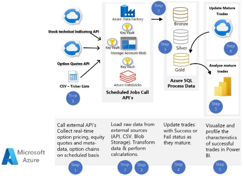 System Implementation