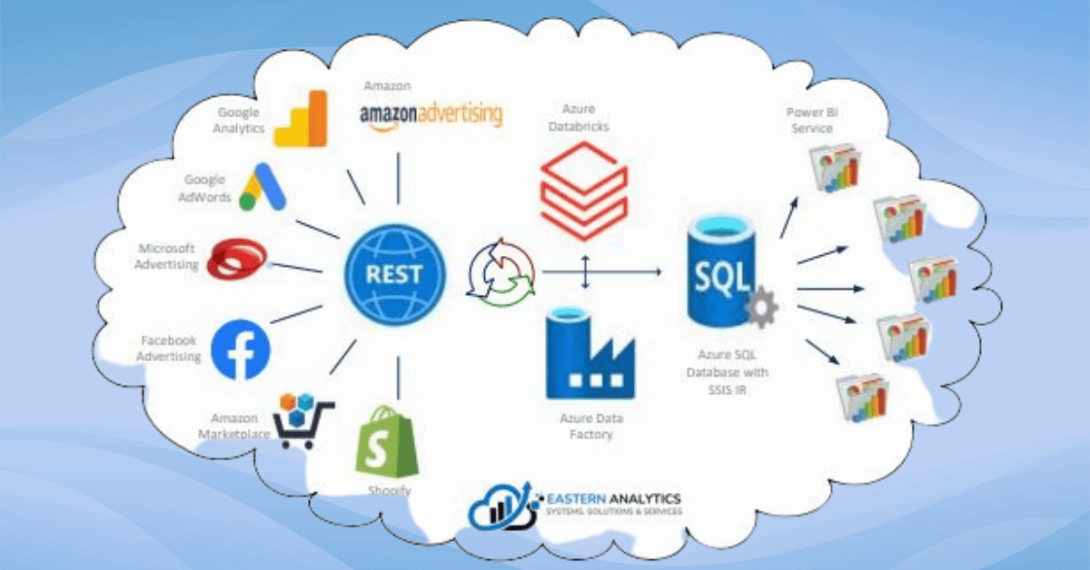 Cloud displaying icons of various tools and input resources for Ecommerce Marketing Spend Analysis utilizing Microsoft Azure and Power BI